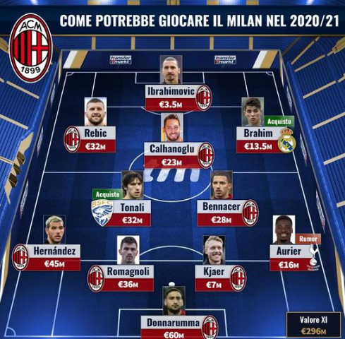 固定两次短 固定两次短