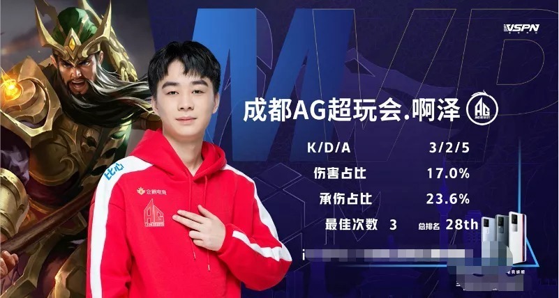 拉涅利率队